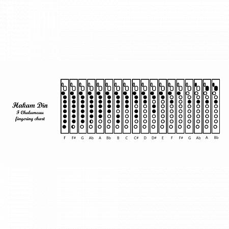 Шалюмо A Cocobolo wood купить в Москве: цены, доставка, фото Шалюмо A Cocobolo wood купить в Москве: цены, доставка, фото