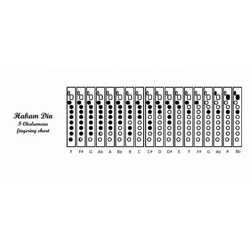 Шалюмо A Cocobolo wood купить в Москве: цены, доставка, фото Шалюмо A Cocobolo wood купить в Москве: цены, доставка, фото