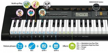 Синтезатор Casio LK-135 купить в Москве: цены, доставка, фото Синтезатор Casio LK-135 купить в Москве: цены, доставка, фото