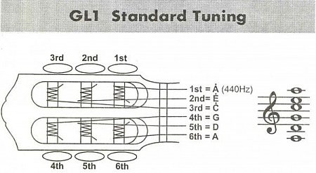 Классическая гитара YAMAHA GL1PB R Guitalele купить в Москве: цены, доставка, фото Классическая гитара YAMAHA GL1PB R Guitalele купить в Москве: цены, доставка, фото