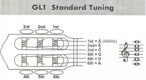 Классическая гитара YAMAHA GL1PB R Guitalele купить в Москве: цены, доставка, фото Классическая гитара YAMAHA GL1PB R Guitalele купить в Москве: цены, доставка, фото
