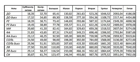 Кованая поющая чаша SBEC - 19 см Etching Carving купить в Москве: цены, доставка, фото Кованая поющая чаша SBEC - 19 см Etching Carving купить в Москве: цены, доставка, фото