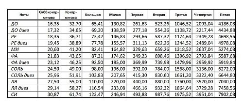 Кованая поющая чаша SBEC - 19 см Etching Carving купить в Москве: цены, доставка, фото Кованая поющая чаша SBEC - 19 см Etching Carving купить в Москве: цены, доставка, фото