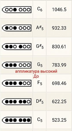 Пимак TS "C" продажа в Москве Пимак TS "C" купить в Москве: цены, доставка, фото