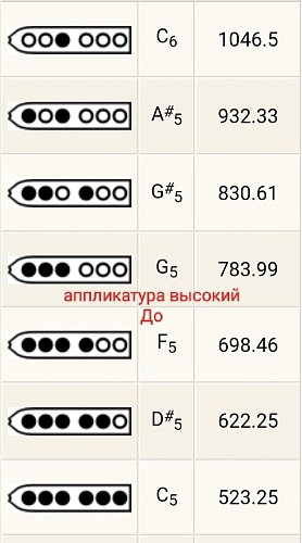 Пимак TS "C" продажа в Москве Пимак TS "C" купить в Москве: цены, доставка, фото