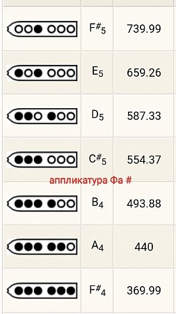 Пимак TS "F#" продажа в Москве Пимак TS "F#" купить в Москве: цены, доставка, фото