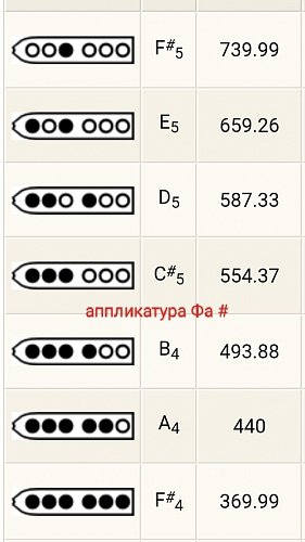 Пимак TS "F#" продажа в Москве Пимак TS "F#" купить в Москве: цены, доставка, фото