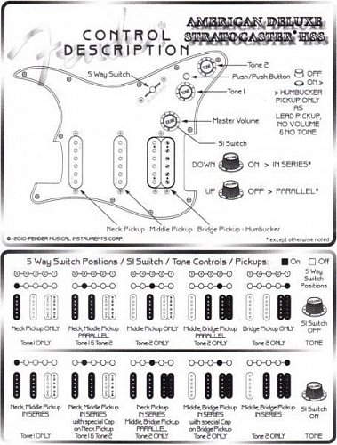 FENDER DELUXE LONE STAR STRATOCASTER RW 3-Color Sunburst купить в Москве: цены, доставка, фото FENDER DELUXE LONE STAR STRATOCASTER RW 3-Color Sunburst купить в Москве: цены, доставка, фото