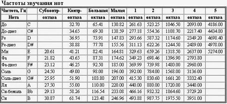 Кованая поющая чаша Plain 18 см SBBT купить в Москве: цены, доставка, фото Кованая поющая чаша Plain 18 см SBBT купить в Москве: цены, доставка, фото