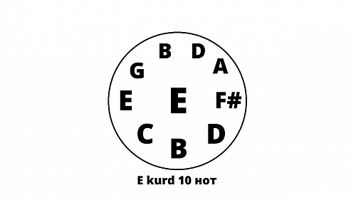 E kurd 10 нот рессорная сталь 65Г Ханг Драм хэндпан купить в Москве: цены, доставка, фото E kurd 10 нот рессорная сталь 65Г Ханг Драм хэндпан купить в Москве: цены, доставка, фото