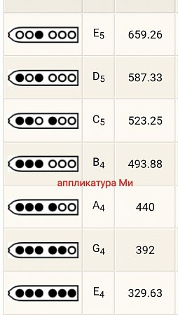 Пимак TS "E" продажа в Москве Пимак TS "E" купить в Москве: цены, доставка, фото