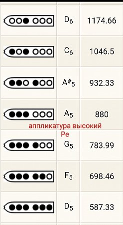 Пимак TS "D2" продажа в Москве Пимак TS "D2" купить в Москве: цены, доставка, фото