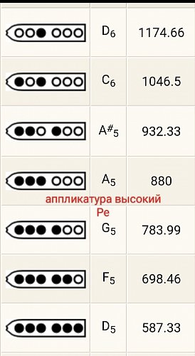 Пимак TS "D2" продажа в Москве Пимак TS "D2" купить в Москве: цены, доставка, фото