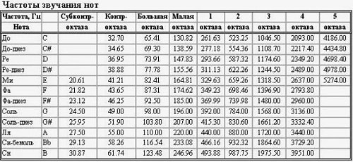 Литая поющая чаша SBFE 11 см купить в Москве: цены, доставка, фото Литая поющая чаша SBFE 11 см купить в Москве: цены, доставка, фото