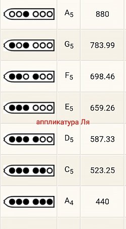 Пимак TS "A" продажа в Москве Пимак TS "A" купить в Москве: цены, доставка, фото