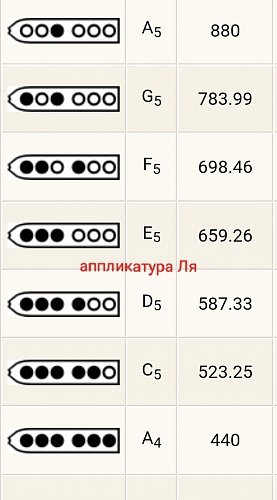 Пимак TS "A" продажа в Москве Пимак TS "A" купить в Москве: цены, доставка, фото