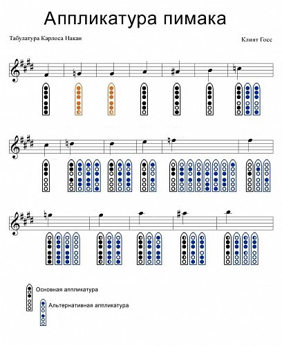 Пимак индейская флейта(орех) продажа в Москве Пимак индейская флейта(орех) купить в Москве: цены, доставка, фото