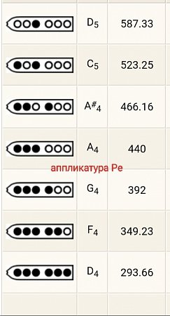 Пимак TS "D" продажа в Москве Пимак TS "D" купить в Москве: цены, доставка, фото