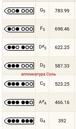 Пимак TS "G" продажа в Москве Пимак TS "G" купить в Москве: цены, доставка, фото