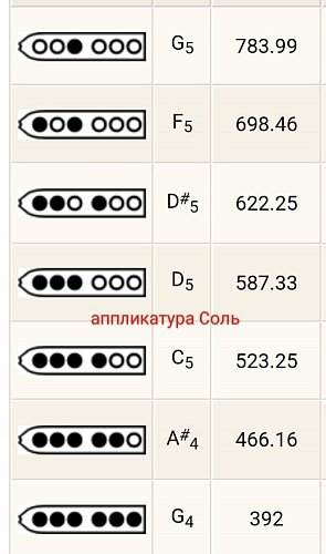 Пимак TS "G" продажа в Москве Пимак TS "G" купить в Москве: цены, доставка, фото